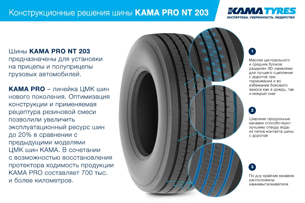 ЦМК шины KAMA PRO NT 203 385/65 R22.5 в Бутурлиновке